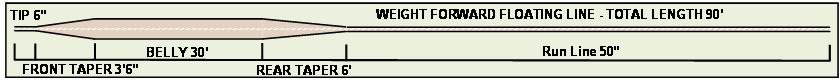 Classic Taper™ WF Floating Fly Line